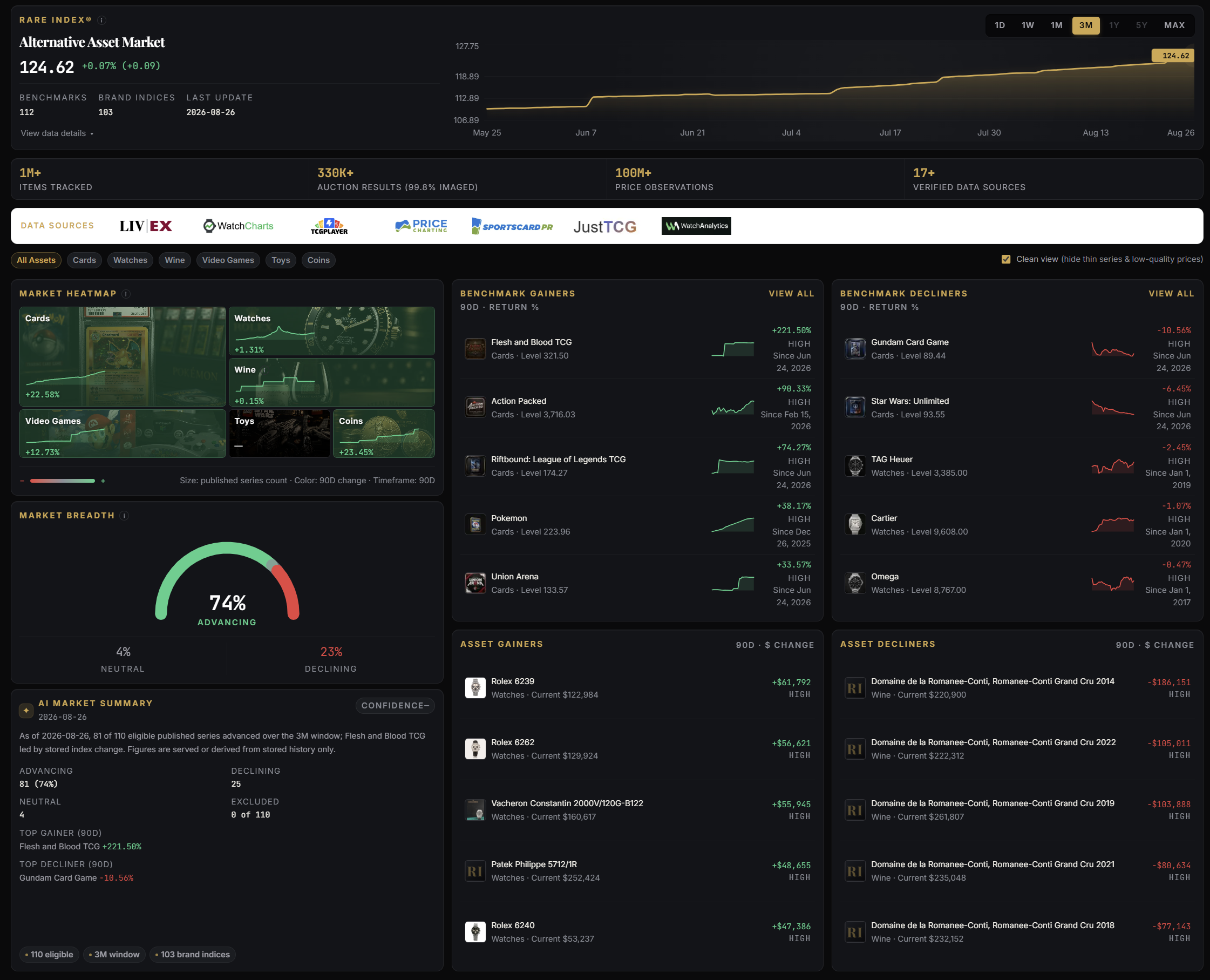 Market Intelligence — comparative performance, structure, and evidence-quality modules